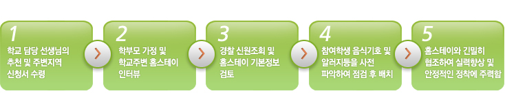 ���̽����м���